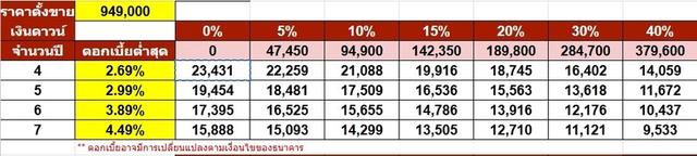 รหัสรถ NP465 รุ่นรถ : BENZ A200 AMG ปีรถ : 2020 16
