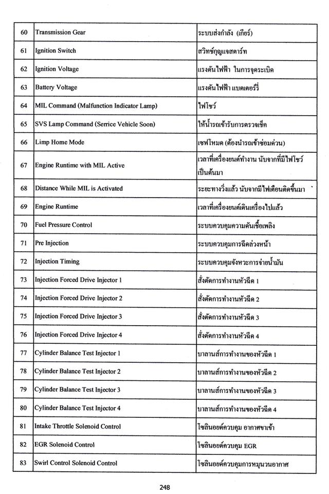สมุดแปลโค๊ด แปลคำศัพท์ OBD II รูปที่ 13