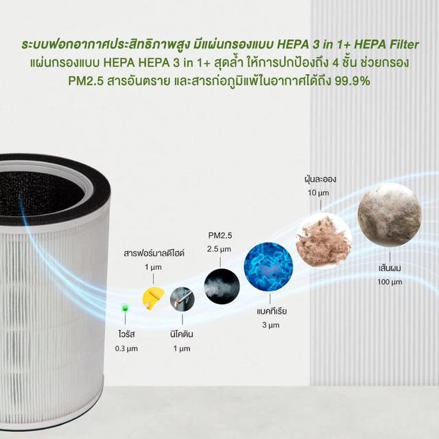 Acerpure pro Classic Air Purifier รุ่น AP352-10W รูปที่ 3