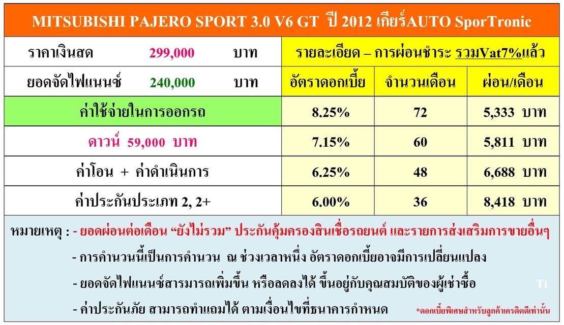 รหัสรถ DWC2520 MITSUBISHI PAJERO SPORT 3.0 V6 GT  ปี 2012 เกียร์AUTO SporTronic สภาพนางฟ้า 18