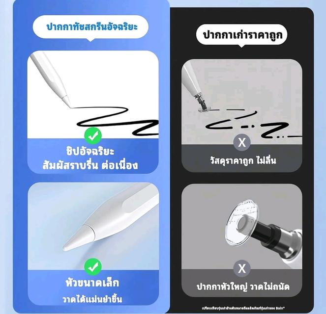 ปากกาเขียนในโทรศัพท์ ไอแพด แท็บเล็ท รูปที่ 5
