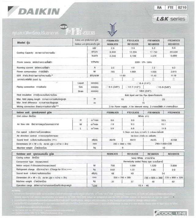 แอร์ DAIKIN