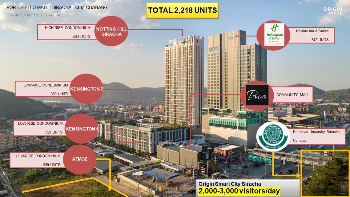 พื้นที่เช่าร้านค้าและบริการ 1