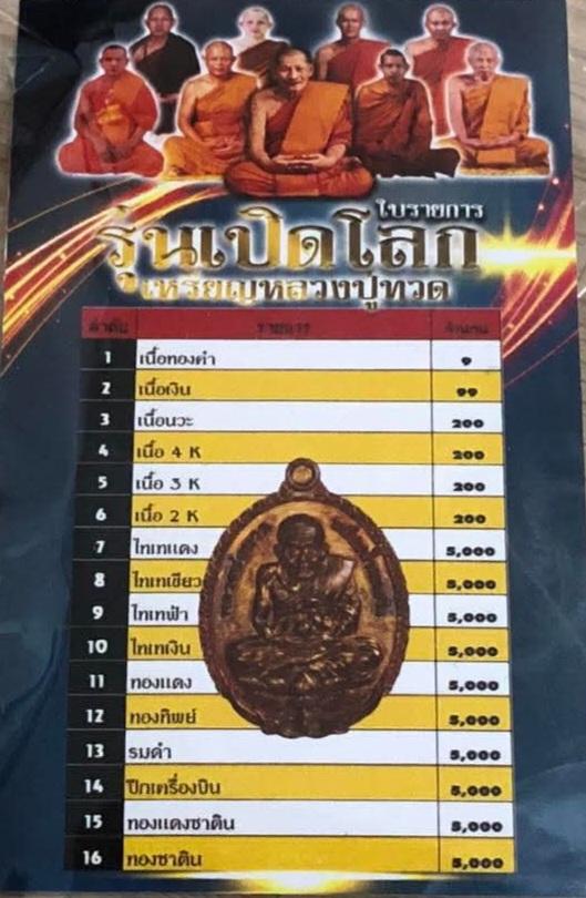 เหรียญหลวงปู่ทวด รุ่น เปิดโลก 30 เกจิ 6 วาระ เลี่ยมเลเซอร์กันน้ำ ไม่มีกล่อง (แท้💯✔️)