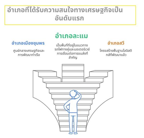 ขายที่ดินริมทะเล สุดพิเศษ -โอกาสการลงทุนที่คุณไม่ควรพลาด ขนาด 100 ตารางวา อ.ละแม จ.ชุมพร โทร 06-2909-6662 8