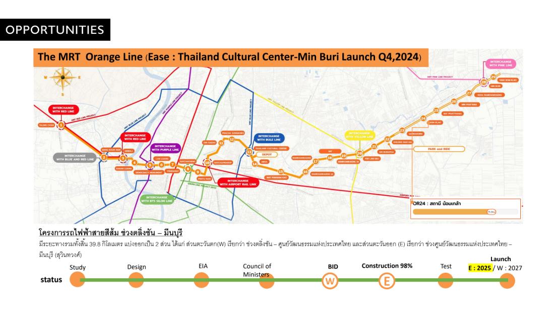 ที่ดินทำเลศักยภาพ รามคำแหง 142 6