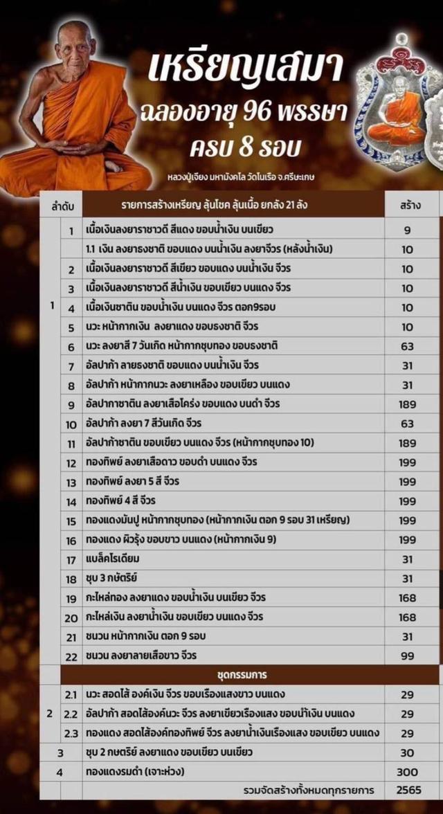 หลวงปู่เจียง ทองแดงมันปูหน้ากากเงิน ดอก 9 รอบ สร้างแค่ 31 เหรียญ 8