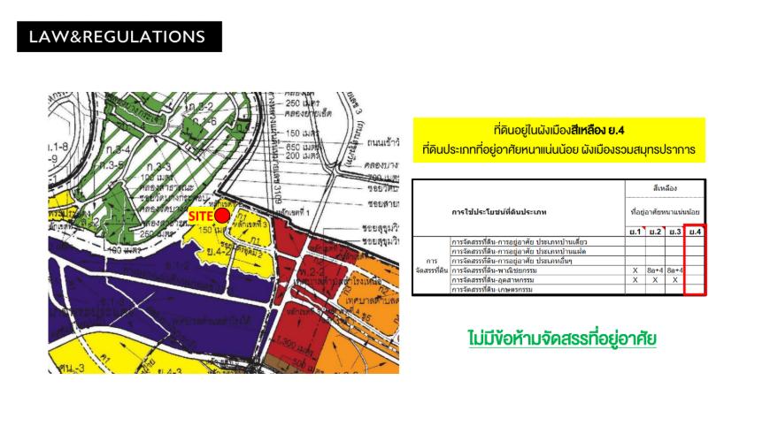 ที่ดินสุขุมวิท 76 ใกล้BTSแบริ่ง ขนาด 36 ไร่ เหมาะสำหรับสร้างหมู่บ้าน 5