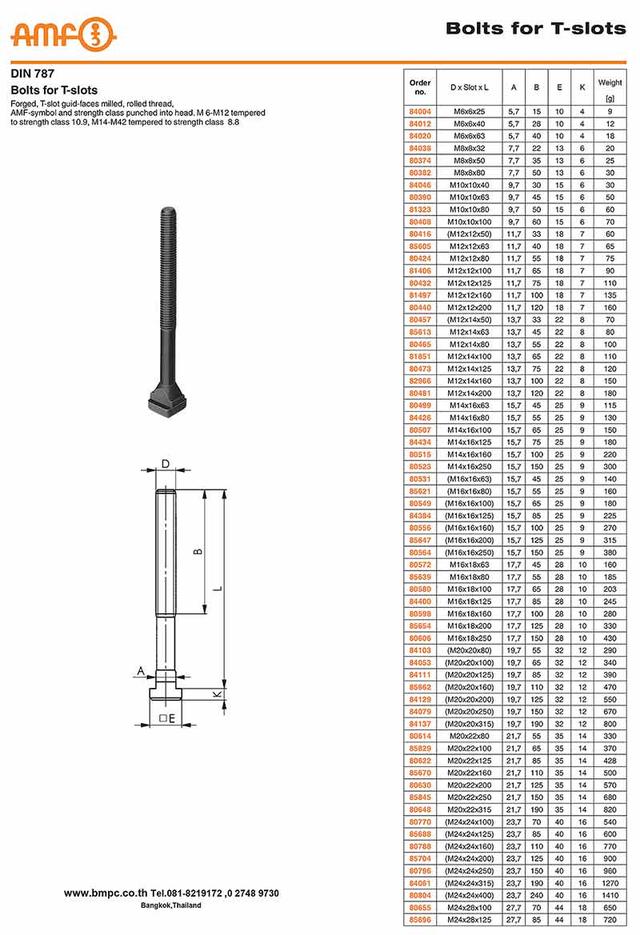 AMF Collar nut  น๊อตแข็งสำหรับงานยึดแม่พิมพ์ DIN6331 7