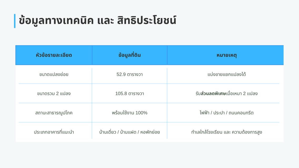🚩 โอกาสทอง! ที่ดินแปลงสวย ใจกลางเมืองลำปาง (ทำเลทองหายาก) 5