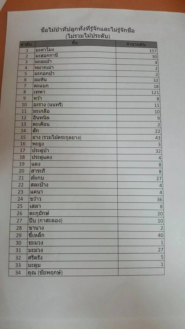 ที่ดินสวยราคาถูก เขาฉกรรจ์ สระแก้ว 9