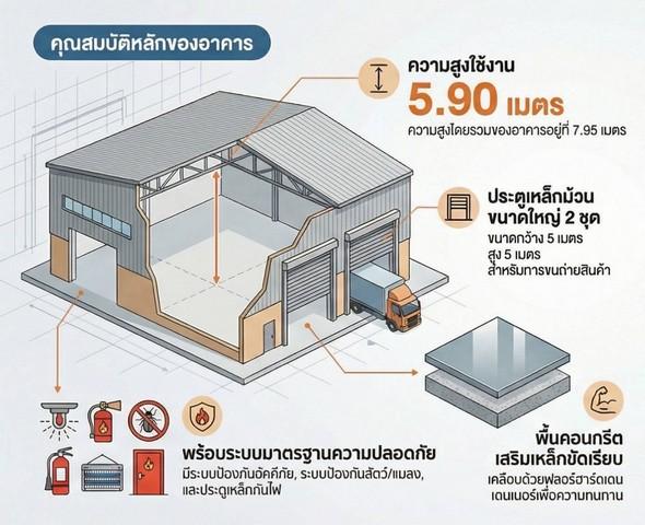 โกดังใหม่ให้เช่าพร้อมใช้งาน – ทำเลสี่แยกอำเภอพนัสนิคม จังหวัดชลบุรี 5