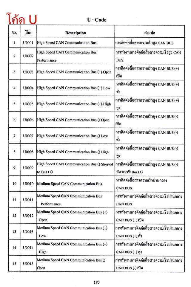 สมุดแปลโค๊ด แปลคำศัพท์ OBD II รูปที่ 8
