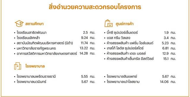 บ้านเดี่ยวหลังใหญ่โครงการใหม่ บุราสิริ ปัญญาอินทรา  byแสนสิริ คลองสามวา กรุงเทพมหานคร 18