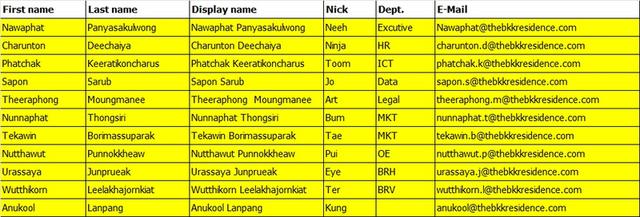 Test Condominium Ratchada 2