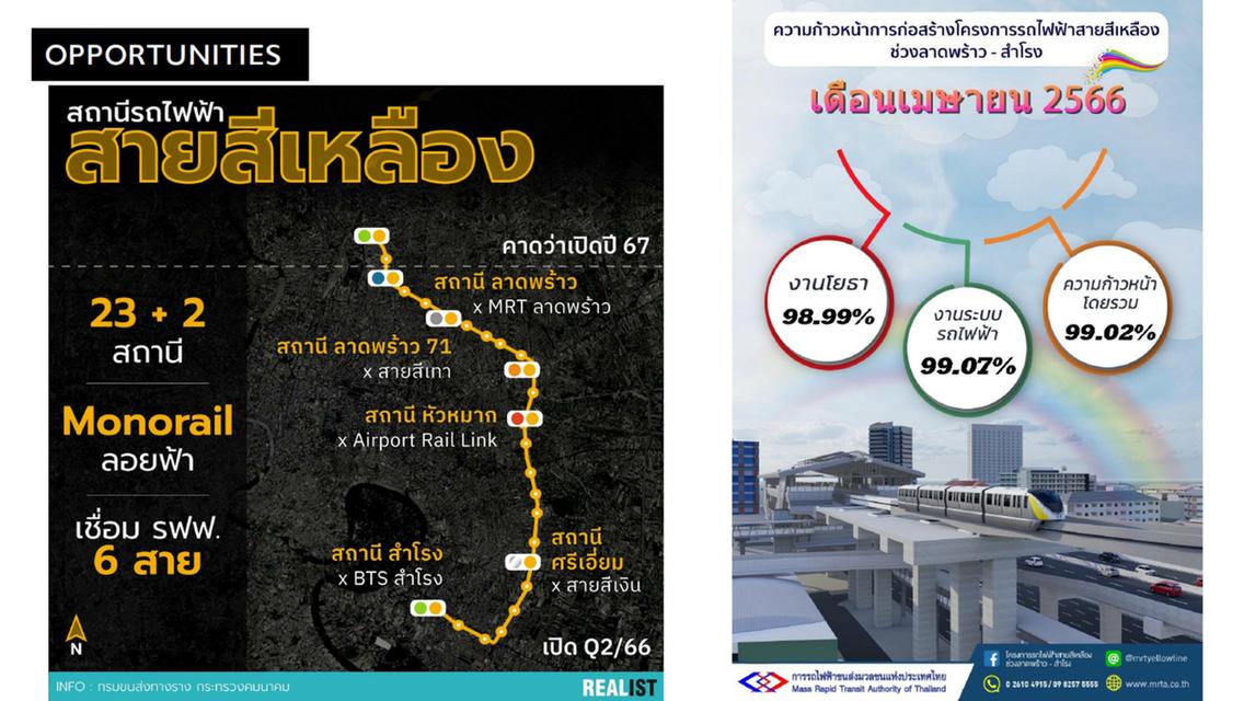 ขายที่ดินแปลงใหญ่  ที่ดินทำเลศักยภาพ "กรุงเทพกรีฑา" 5