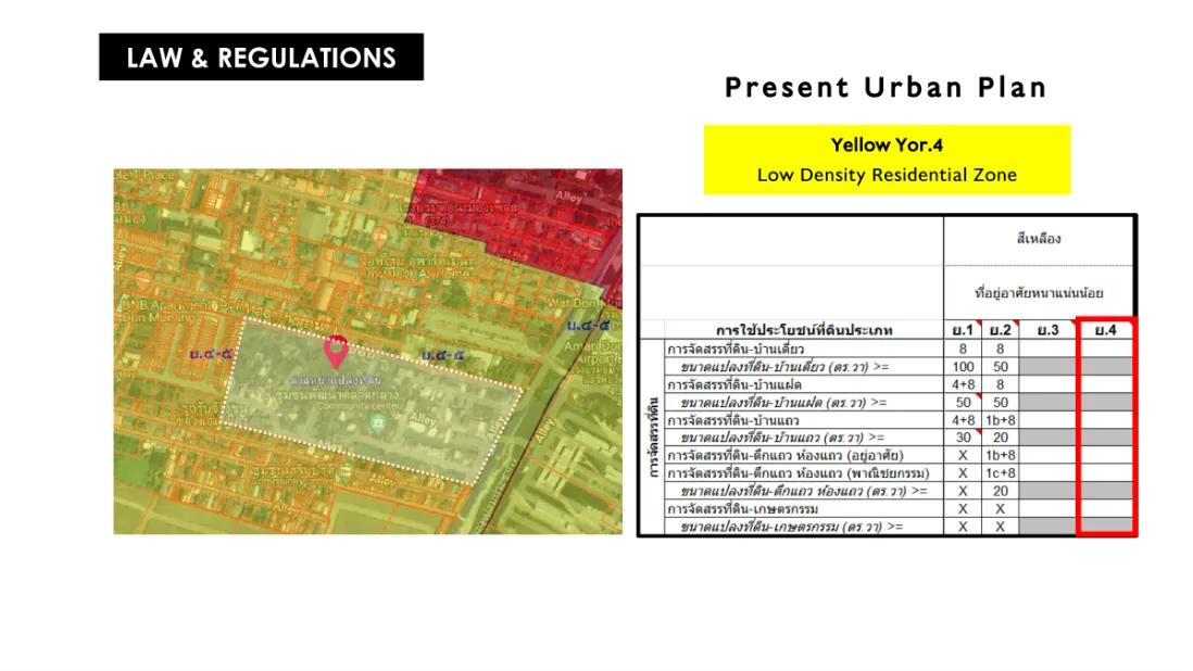 ที่ดินศักยภาพ ดอนเมือง 6