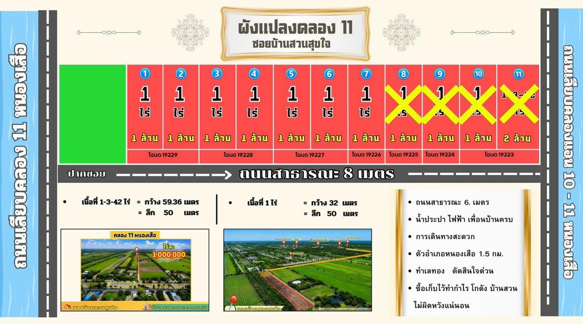 ขายที่ดินเปิดแปลงใหม่ คลอง 11 ตำบล บึงบา อำเภอ หนองเสือ ปทุมธานี 3