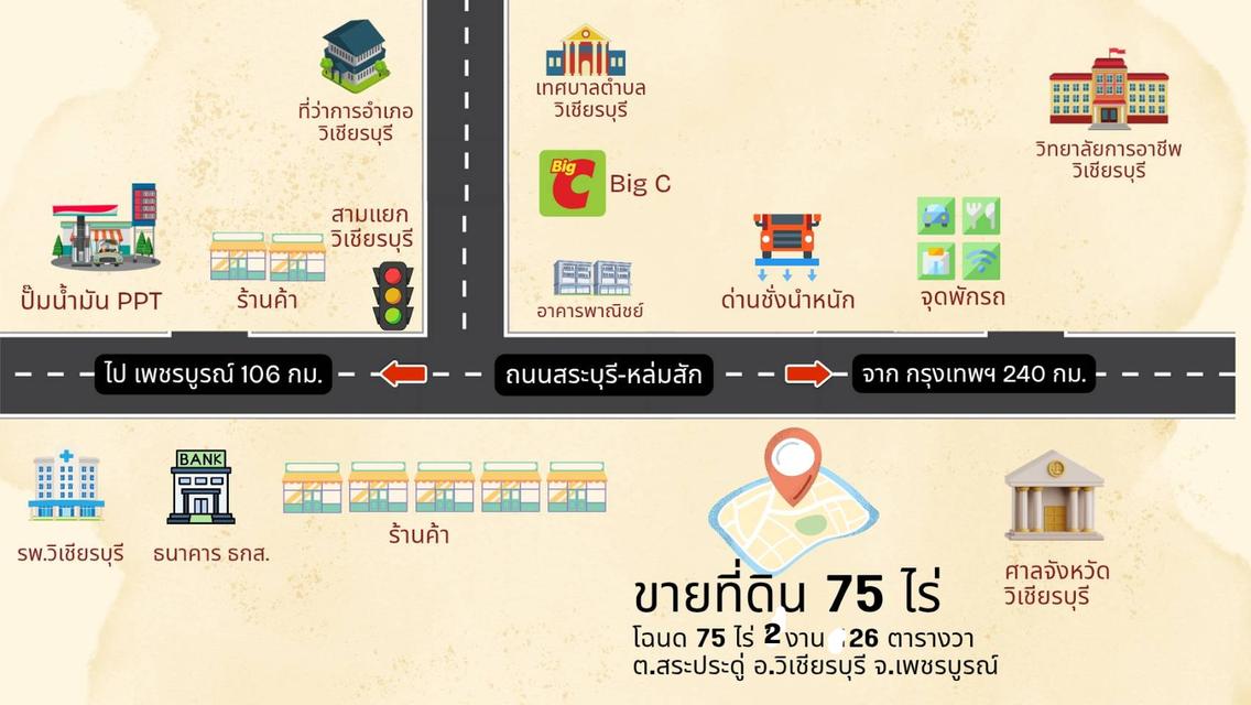 ขายที่ดินทำเลศักยภาพ อำเภอวิเชียรบุรี จังหวัดเพชรบูรณ์  ติดถนนไฮเวย์สาย 21 สระบุรี–หล่มสัก 1