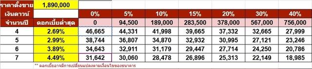 รหัสรถ NP8461 รุ่นรถ : BENZ CLS300d AMG PREMIUMปีรถ : 2019 16