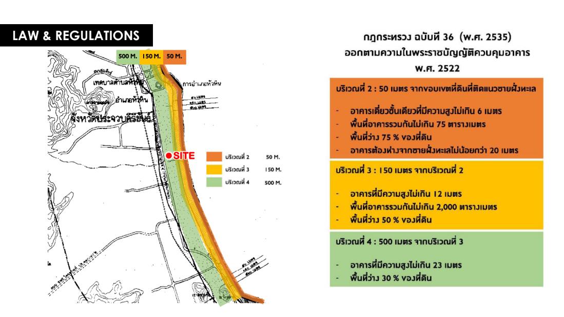 ที่ดินศักยภาพ หัวหิน (ใกล้ทะเล / ถนนเพชรเกษม) 8