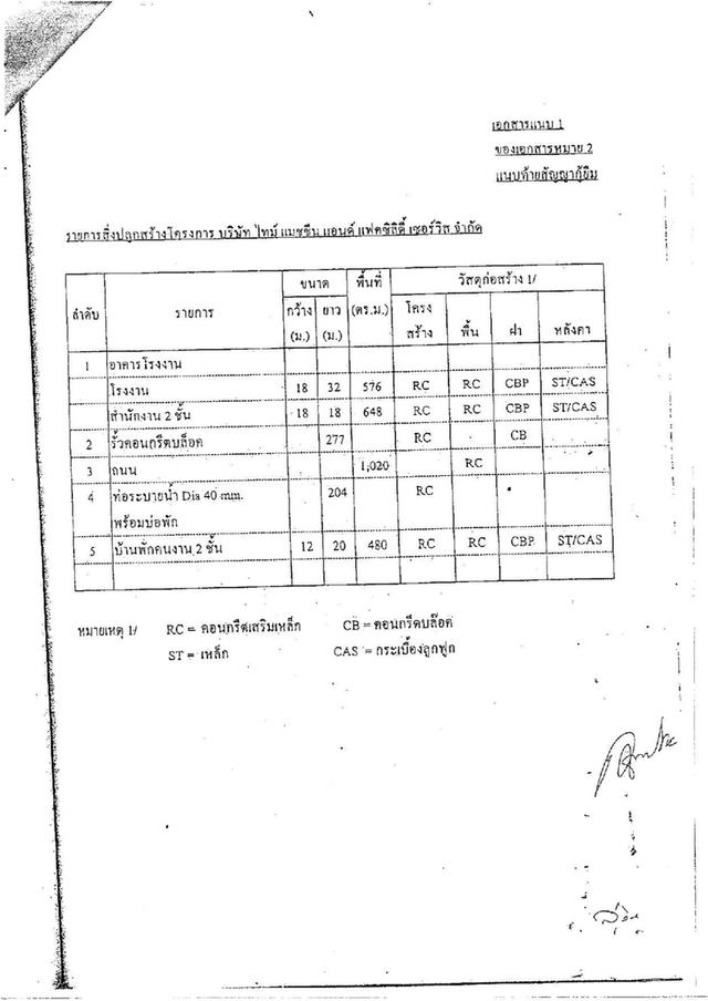 ขายโรงงานภาคตะวันออกทำเลดีติดถนน ขายที่ดินพร้อมสิ่งปลูกสร้าง ราคาขาย 60 ล้านบาท (รับนายหน้า) สนใจติดต่อ คุณน้ำหวาน กัญญ์ณณัฏฐ์ โทร. 086-0110324 7