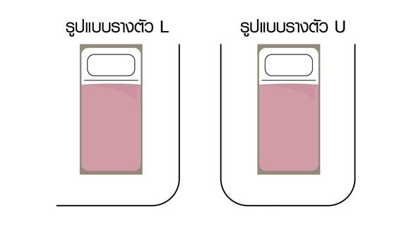 รางดัดโค้ง กั้นเตียงผู้ป่วย ห้องนวด สปา กั้นห้อง รูปย่อยที่ 3