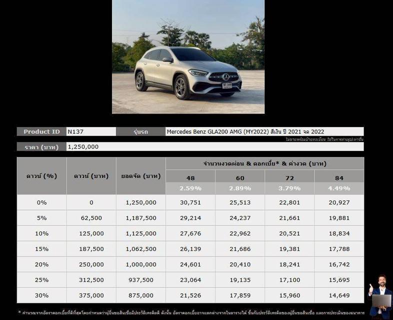 Mercedes Benz GLA200 AMG Dynamic (MY2022) ปี 2021 จด 2022 รูปที่ 5