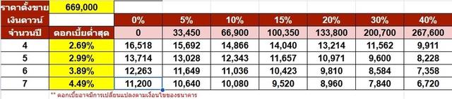 รหัสรถ NP5987 รุ่นรถ : BMW X1 SDRIVE20d XLINEปีรถ : 2017 14