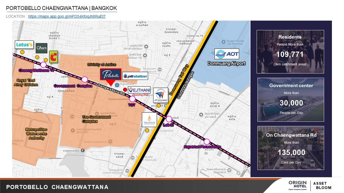 พื้นที่เช่าร้านค้า Portobello แจ้งวัฒนะ ตรงข้ามศูนย์ราชกาล 4