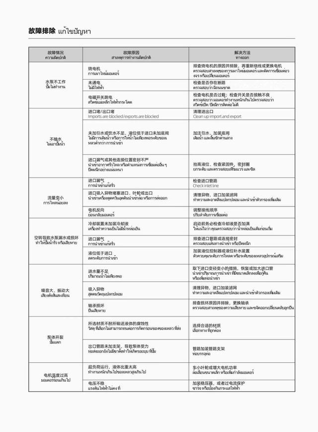 ปั๊มหอยโข่งสเเตนเลส ปั๊มหอยโข่งการส่งสูง ปั๊มหอยโข่งเหมยเป่าทนกรด-ด่าง 6