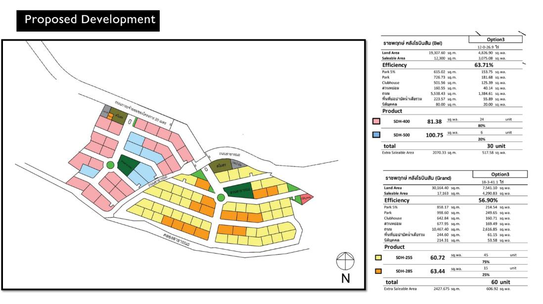 ที่ดินศักยภาพ ถนนราชพฤกษ์ – โซนโรบินสัน 7