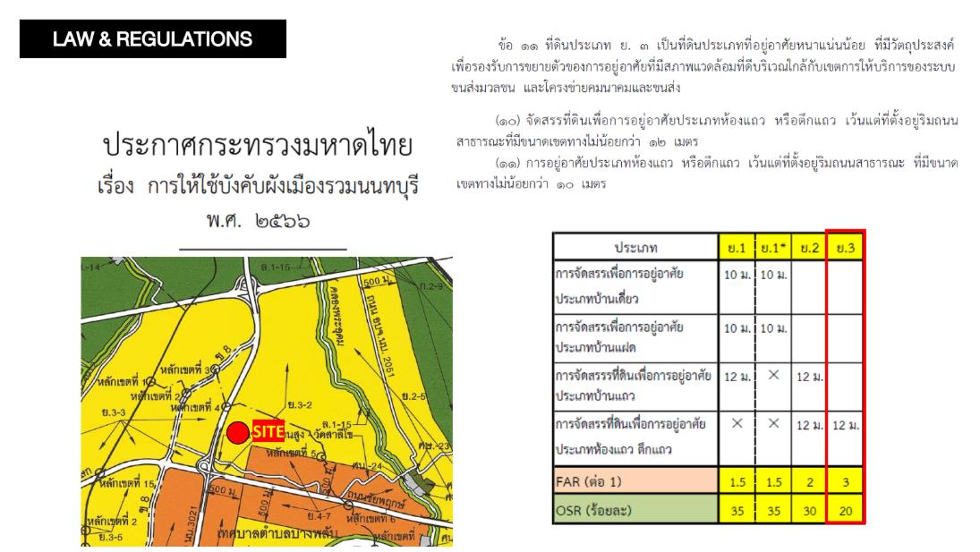 ที่ดินศักยภาพ ถนนราชพฤกษ์ – โซนโรบินสัน 6