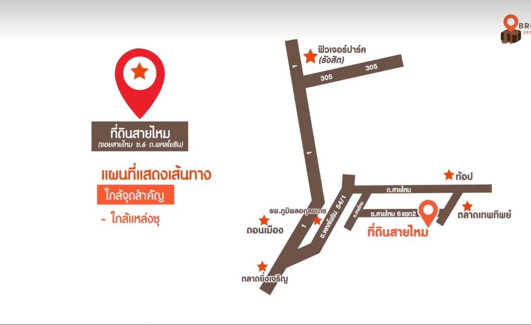 ขายที่ดินสวย วิวดี ไม่ต้องถม ถนนสายไหมซอย6 ใกล้ดอนเมือง พื้นที่ 6 ไร่ 2 งาน 38 ตรว. 4