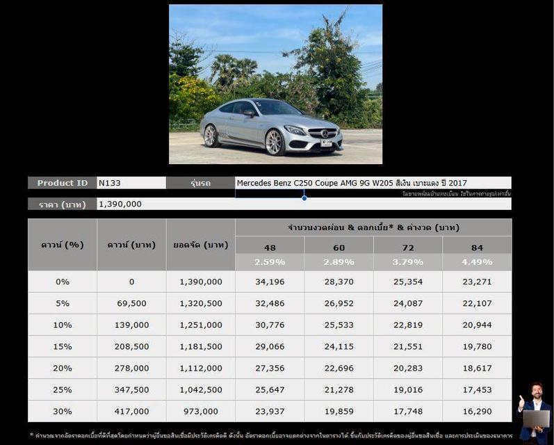 Mercedes Benz C250 Coupe AMG 9G (W205) ปี 2017 2