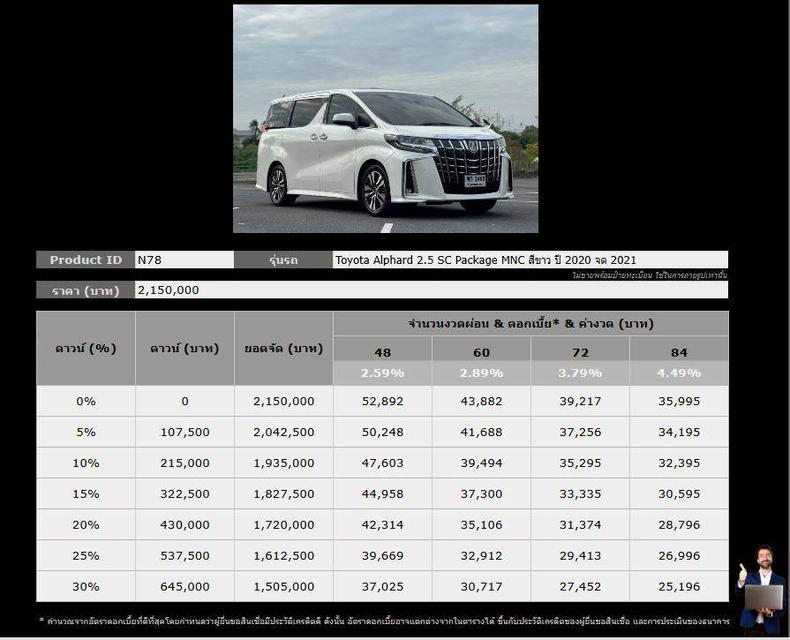 Toyota Alphard 2.5 SC Package MNC ปี 2020 จด 2021