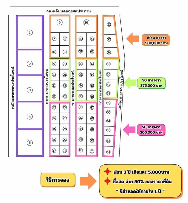 📍 #โครงการเรือนเสน่ห์2 น้ำจำ-สันทรายมูล 🌹 เริ่มต้น 50 ตารางวา  แปลงละ 300,000 บาท 📌 จอง 5000 ผ่อนนาน 3 ปี เพียงเดือนล่ะ 5000 โทร☎️ 0994314545 1
