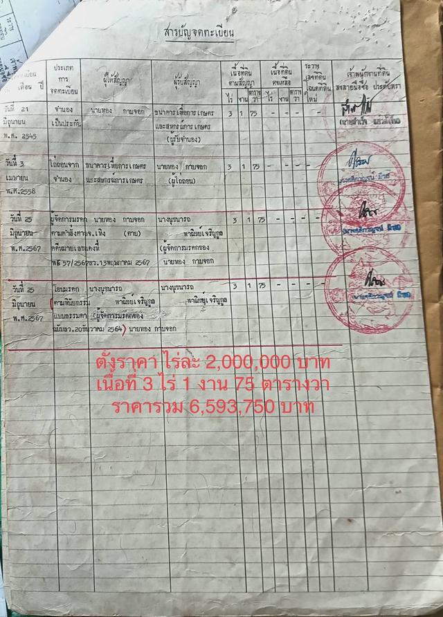 ขายที่ดินโฉนดติดถนนบายพาสสายพยาเม็งราย-เชียงของใกล้ชุมชน 2
