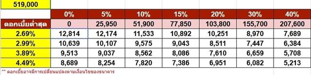 รหัสรถ NP6088  NISSAN TEANA 2.0XLปีรถ : 2019 รูปที่ 15