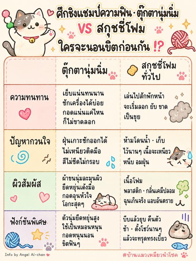 ตุ๊กตา ทีวาย หมีขาว 🐻 Frostiness the Polar Bear・Ty・Teenie Beanie Boos・McDonald's・2021・Petit 9 cm 🍔 รูปที่ 11