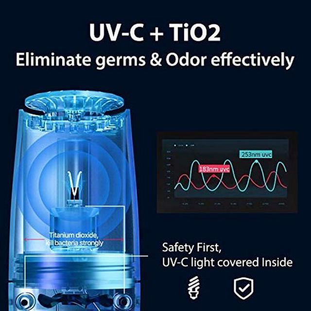 เครื่องฟอกอากาศ UV Air Purifier ฆ่าเชื้อโรคเชื้อไวรัสด้วยแสงยูวี  6