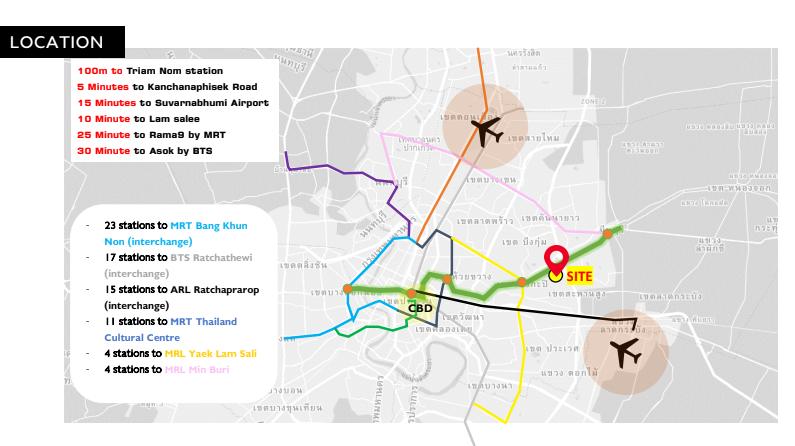ที่ดิน RAMKHAMHAENG142 2