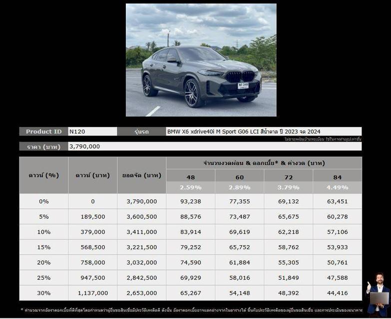 BMW X6 xdrive40i M Sport G06 LCI ปี 2023 จด 2024