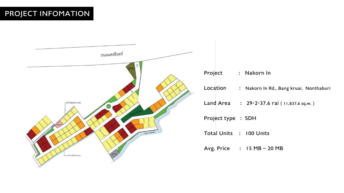 ทำเลทอง ติดถนนนครอินทร์ 9