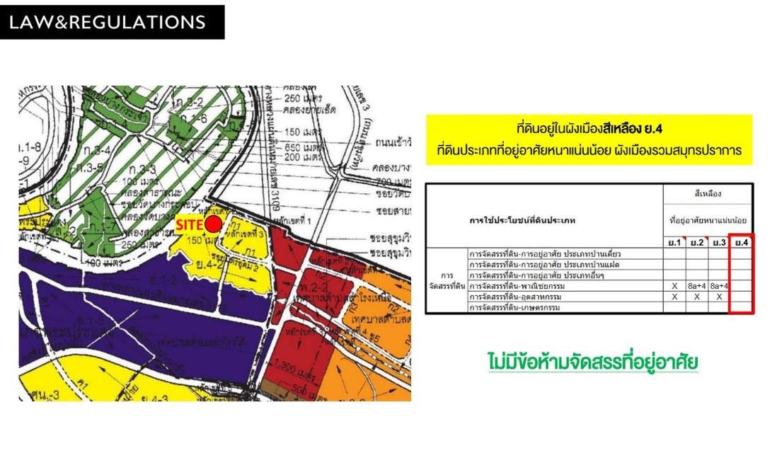 ขายที่ดินเปล่า 35 ไร่ ซอยสุขุมวิท 76 เจ้าของขายเอง 3