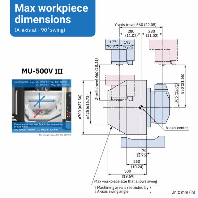 5-Axis Vertical Machining Center MU-500VIII 2