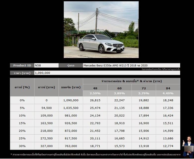 Mercedes Benz E350e AMG W213 ปี 2018 จด 2020