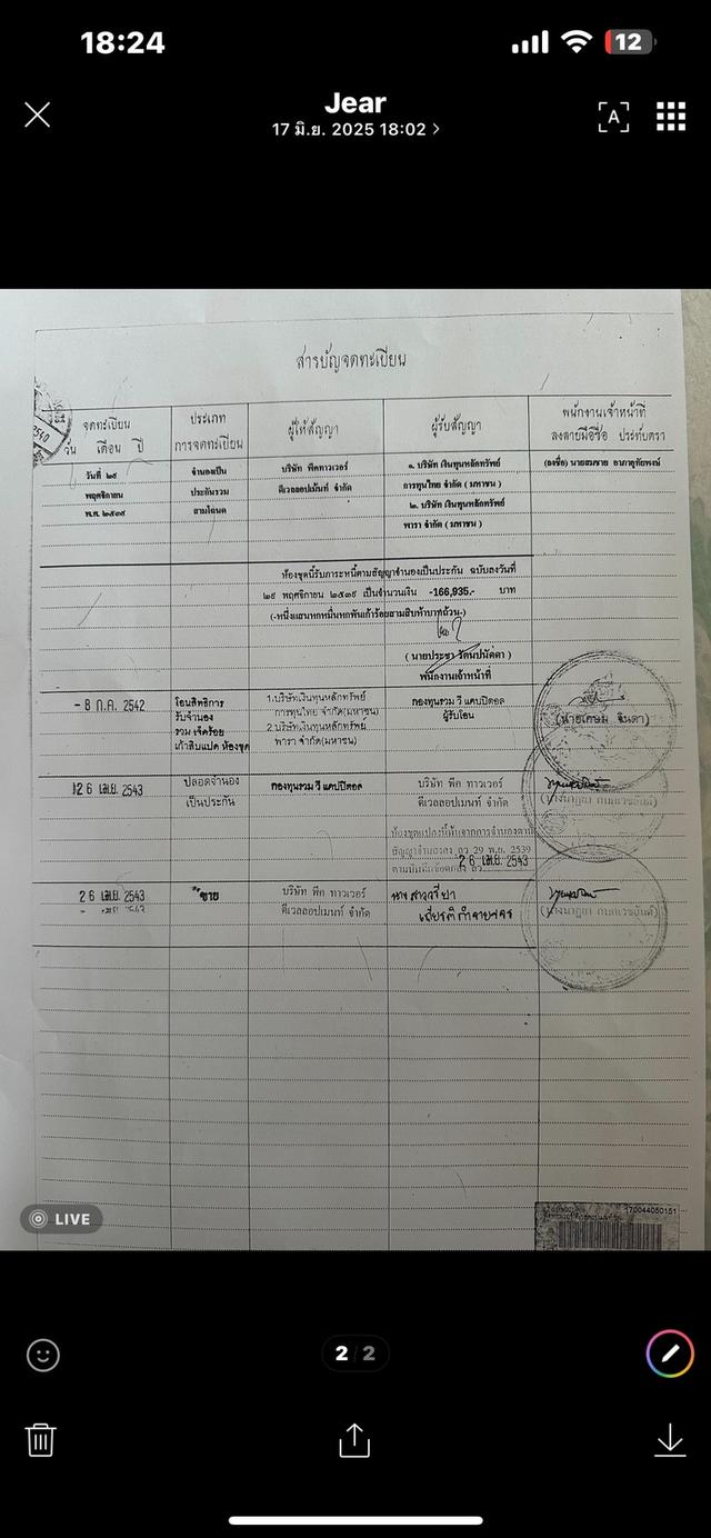 ขายคอนโดสวัสดีกรุงเทพ 2