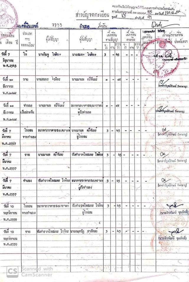 ที่ดินเนื้อที่ 3 ไร่ 42 ตารางวา 2