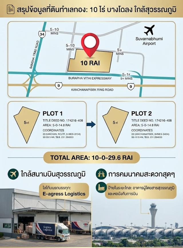ขายที่ดิน ทำเลทอง 10 ไร่ 1